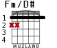 Fm/D# para guitarra