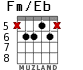 Fm/Eb para guitarra - versión 2