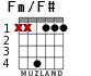 Fm/F# para guitarra - versión 2