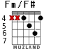 Fm/F# para guitarra - versión 3