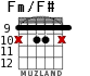 Fm/F# para guitarra - versión 4
