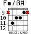 Fm/G# para guitarra - versión 5