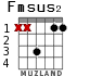 Fmsus2 para guitarra - versión 1