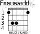 Fmsus2add11+ para guitarra - versión 2