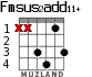 Fmsus2add11+ para guitarra - versión 3