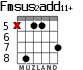 Fmsus2add11+ para guitarra - versión 5