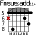 Fmsus2add11+ para guitarra - versión 6