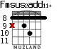 Fmsus2add11+ para guitarra - versión 7