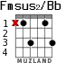 Fmsus2/Bb para guitarra - versión 2