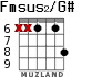 Fmsus2/G# para guitarra - versión 4