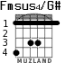 Fmsus4/G# para guitarra - versión 2