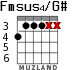 Fmsus4/G# para guitarra - versión 3