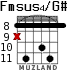 Fmsus4/G# para guitarra - versión 5