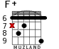 F+ para guitarra - versión 7