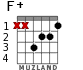 F+ para guitarra