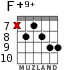 F+9+ para guitarra - versión 2