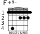 F+9- para guitarra - versión 2