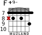 F+9- para guitarra - versión 3