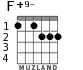 F+9- para guitarra
