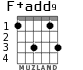F+add9 para guitarra - versión 2