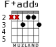 F+add9 para guitarra - versión 4