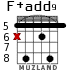 F+add9 para guitarra - versión 5