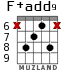 F+add9 para guitarra - versión 6
