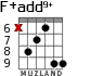 F+add9+ para guitarra - versión 3