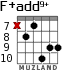 F+add9+ para guitarra - versión 4