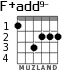 F+add9- para guitarra - versión 2