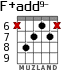 F+add9- para guitarra - versión 3