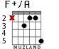 F+/A para guitarra - versión 2