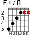 F+/A para guitarra - versión 3