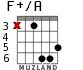 F+/A para guitarra - versión 4