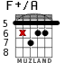 F+/A para guitarra - versión 6