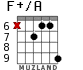F+/A para guitarra - versión 7