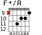 F+/A para guitarra - versión 9