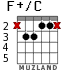 F+/C para guitarra - versión 2