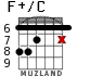 F+/C para guitarra - versión 4
