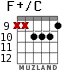 F+/C para guitarra - versión 6