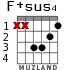 F+sus4 para guitarra - versión 2