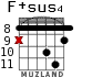 F+sus4 para guitarra - versión 5