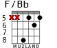 F/Bb para guitarra - versión 2