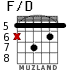 F/D para guitarra - versión 2
