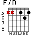 F/D para guitarra - versión 4