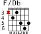 F/Db para guitarra - versión 2