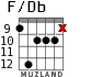 F/Db para guitarra - versión 5