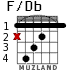F/Db para guitarra - versión 1