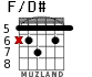 F/D# para guitarra - versión 2