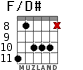 F/D# para guitarra - versión 3